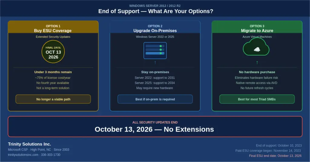 windows-server-2012-r2-end-of-support-dates-2026